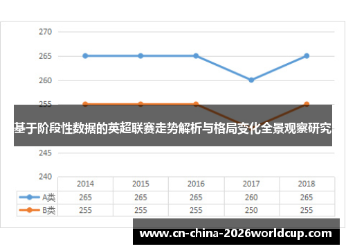 基于阶段性数据的英超联赛走势解析与格局变化全景观察研究