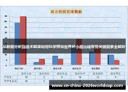 从数据分析到战术解读如何科学预测世界杯小组出线形势关键因素全解析